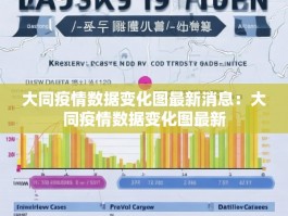 大同疫情数据变化图最新消息：大同疫情数据变化图最新
