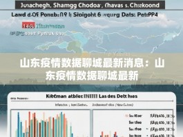 山东疫情数据聊城最新消息：山东疫情数据聊城最新