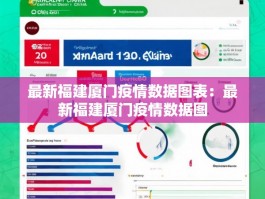 最新福建厦门疫情数据图表：最新福建厦门疫情数据图