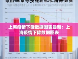 上海疫情下降数据图表最新：上海疫情下降数据图表