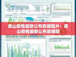 唐山疫情最新公布数据图片：唐山疫情最新公布数据图