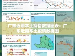 广东近期本土疫情数据图表：广东近期本土疫情数据图