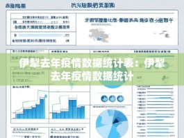 伊犁去年疫情数据统计表：伊犁去年疫情数据统计
