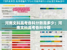 河南文科高考各科分数是多少；河南文科高考各科分数