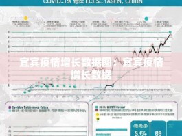 宜宾疫情增长数据图：宜宾疫情增长数据