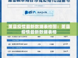 萧县疫情最新数据表格图：萧县疫情最新数据表格