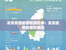 龙泉疫情新增数据图表：龙泉疫情新增数据图
