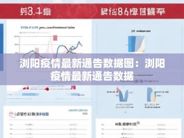 浏阳疫情最新通告数据图：浏阳疫情最新通告数据