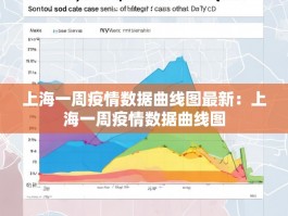 上海一周疫情数据曲线图最新：上海一周疫情数据曲线图