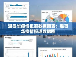 温哥华疫情报道数据图表：温哥华疫情报道数据图