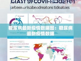 糖尿病最新疫情数据图：糖尿病最新疫情数据