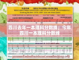 四川去年一本理科分数线；今年四川一本理科分数线