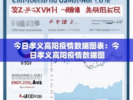 今日孝义高阳疫情数据图表：今日孝义高阳疫情数据图