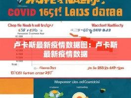 卢卡斯最新疫情数据图：卢卡斯最新疫情数据