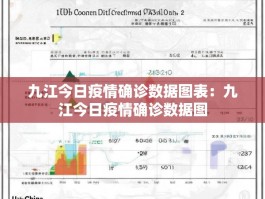 九江今日疫情确诊数据图表：九江今日疫情确诊数据图