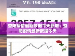 益阳疫情最新数据今天新增：益阳疫情最新数据今天