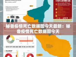 秘鲁疫情死亡数据图今天最新：秘鲁疫情死亡数据图今天