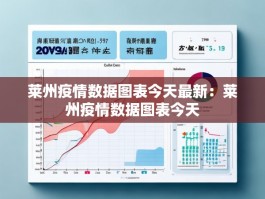 莱州疫情数据图表今天最新：莱州疫情数据图表今天