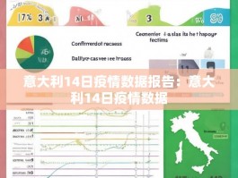 意大利14日疫情数据报告：意大利14日疫情数据