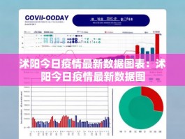 沭阳今日疫情最新数据图表：沭阳今日疫情最新数据图