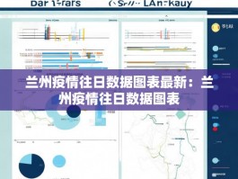 兰州疫情往日数据图表最新：兰州疫情往日数据图表