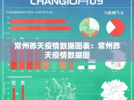 常州昨天疫情数据图表：常州昨天疫情数据图