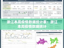 浙江本周疫情数据统计表：浙江本周疫情数据统计