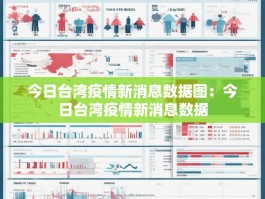 今日台湾疫情新消息数据图：今日台湾疫情新消息数据