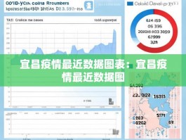 宜昌疫情最近数据图表：宜昌疫情最近数据图