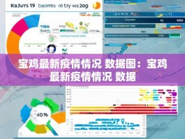 宝鸡最新疫情情况 数据图：宝鸡最新疫情情况 数据
