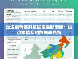 延边疫情实时数据表最新消息：延边疫情实时数据表最新