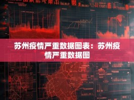 苏州疫情严重数据图表：苏州疫情严重数据图
