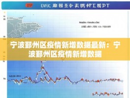 宁波鄞州区疫情新增数据最新：宁波鄞州区疫情新增数据