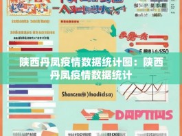 陕西丹凤疫情数据统计图：陕西丹凤疫情数据统计