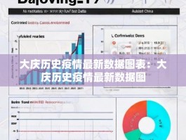 大庆历史疫情最新数据图表：大庆历史疫情最新数据图