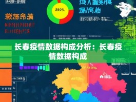 长春疫情数据构成分析：长春疫情数据构成