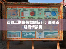 西藏近期疫情数据统计：西藏近期疫情数据