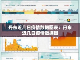 丹东近几日疫情数据图表：丹东近几日疫情数据图