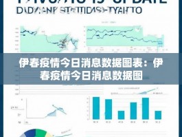 伊春疫情今日消息数据图表：伊春疫情今日消息数据图