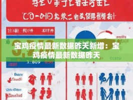 宝鸡疫情最新数据昨天新增：宝鸡疫情最新数据昨天