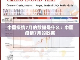中国疫情7月的数据是什么：中国疫情7月的数据
