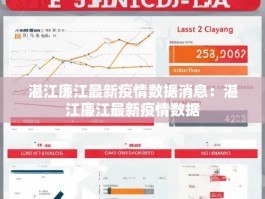 湛江廉江最新疫情数据消息：湛江廉江最新疫情数据