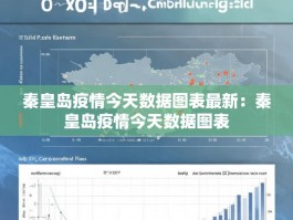 秦皇岛疫情今天数据图表最新：秦皇岛疫情今天数据图表