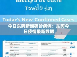 今日东阿新增确诊病例：东阿今日疫情最新数据