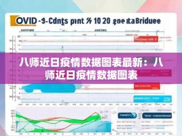 八师近日疫情数据图表最新：八师近日疫情数据图表