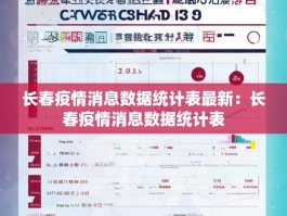 长春疫情消息数据统计表最新：长春疫情消息数据统计表
