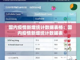 国内疫情新增统计数据表格：国内疫情新增统计数据表