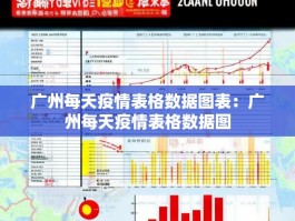 广州每天疫情表格数据图表：广州每天疫情表格数据图