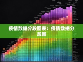 疫情数据分段图表：疫情数据分段图