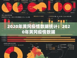 2020年黄冈疫情数据统计：2020年黄冈疫情数据